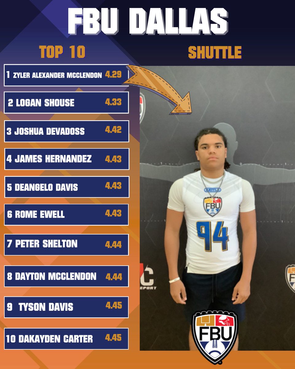 Alexander McClendon (@alexanderm26500) on Twitter photo 