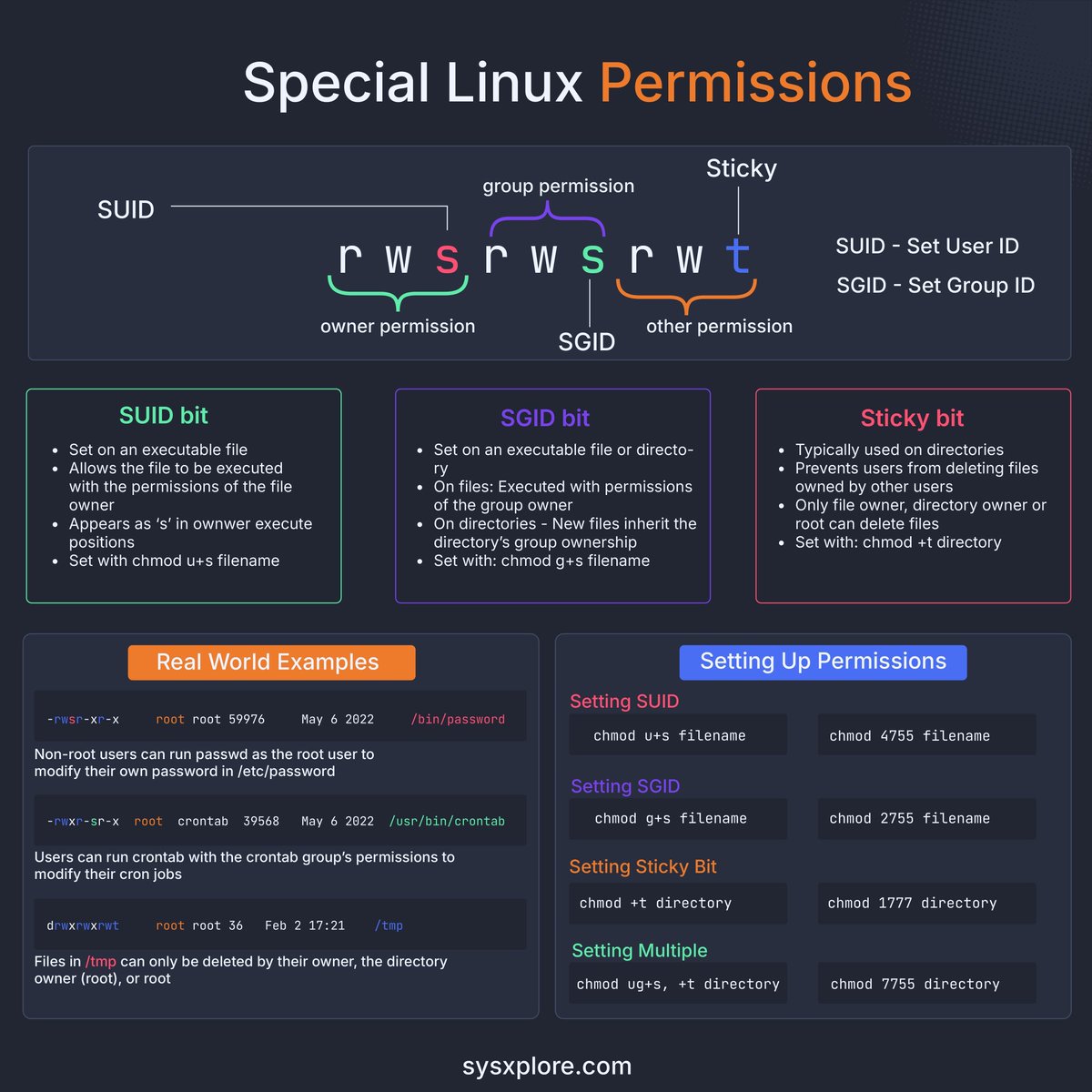 thatstraw's tweet photo. Special Linux file permissions https://t.co/uF9klTpubi