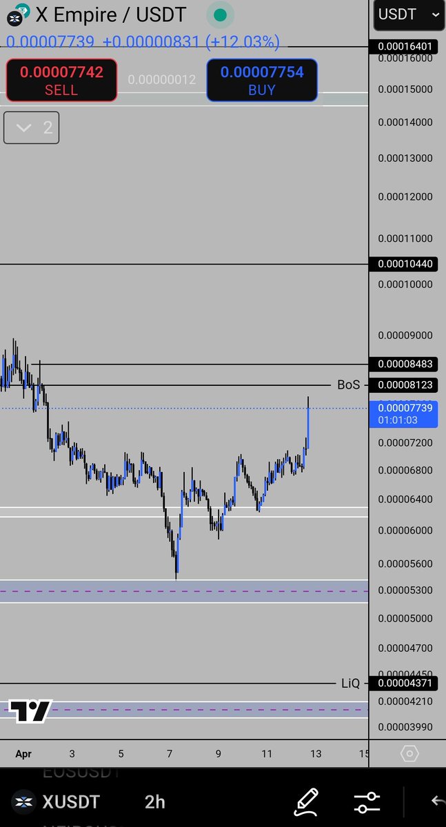 ishfaqhami785's tweet photo. #Xusdt $Xusdt given in whatsapp https://t.co/vHHaTdomgW