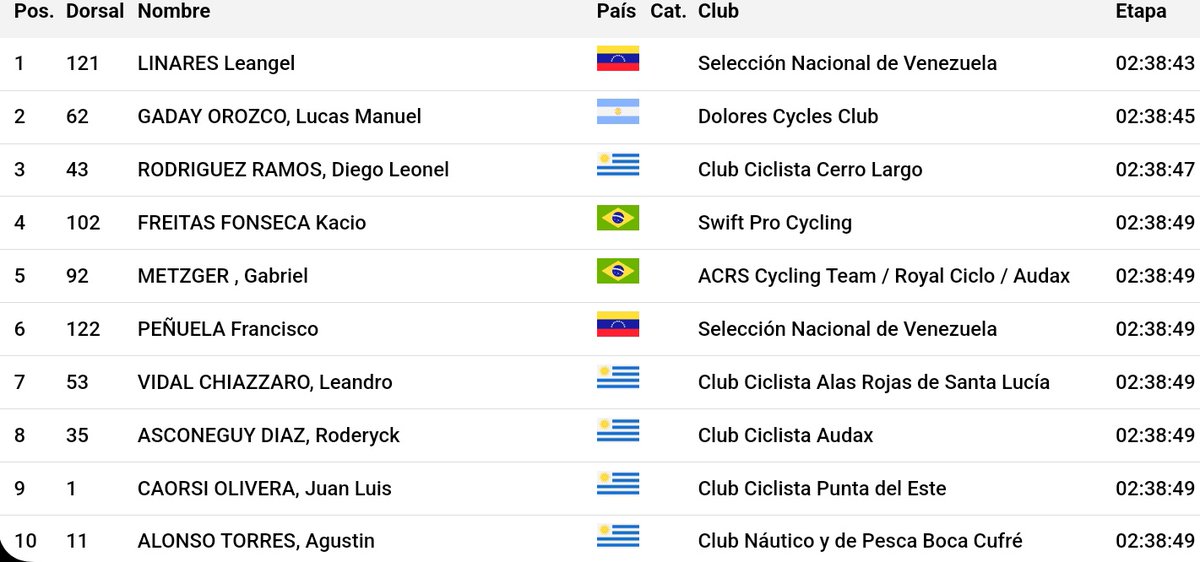 Eddy Mansulino tweet media