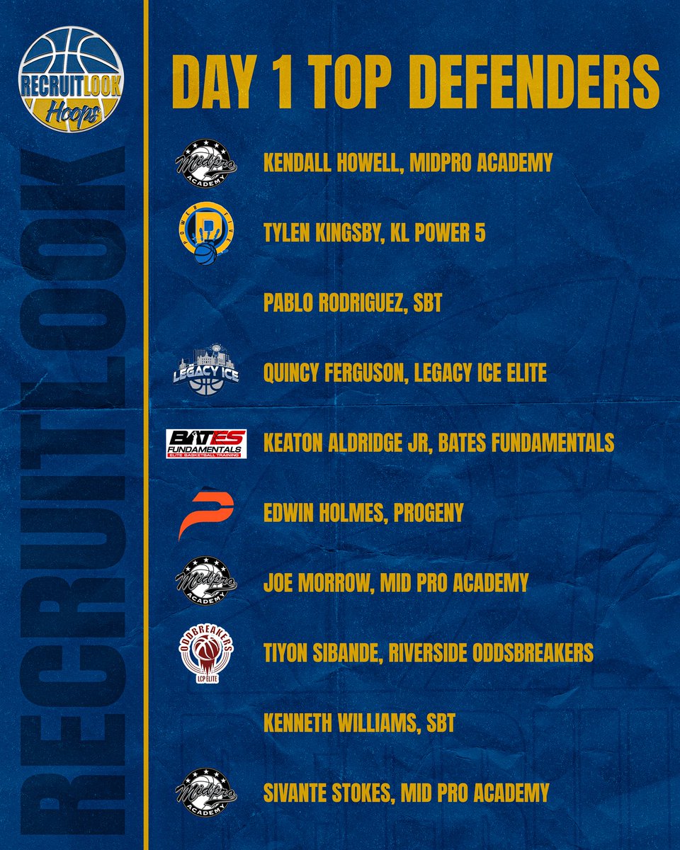 INDY Showcase: Day 1 Top Defenders #RLHoops