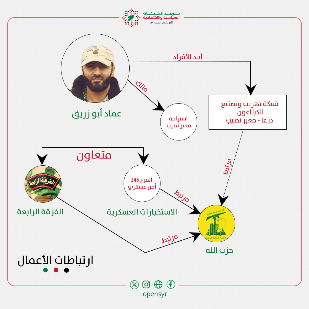 مرصد الشبكات السوري tweet media