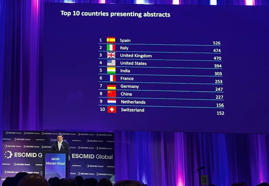 Un año más 🇪🇸 es el primer país en comunicaciones al #ESCMIDGlobal2025... y sin especialidad de #enfermedadesinfecciosas. <a href="/sanidadgob/">Ministerio de Sanidad</a> necesitamos urgentemente #SIEspecialidadEI para evitar perder todo lo que hemos conseguido #SpainhasnoIDSpeciality <a href="/ESCMID/">ESCMID</a>