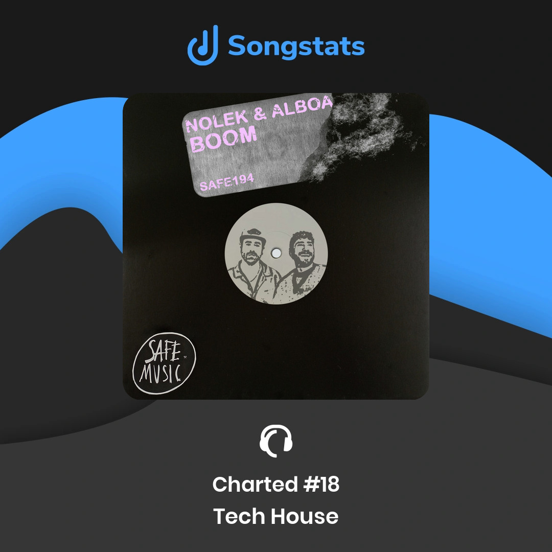SongstatsApp's tweet photo. @AlboaMusic Did you know that your track "Boom - Club Mix" reached #18 in the Tech House Charts on Traxsource! https://t.co/P2wYJqVnsJ