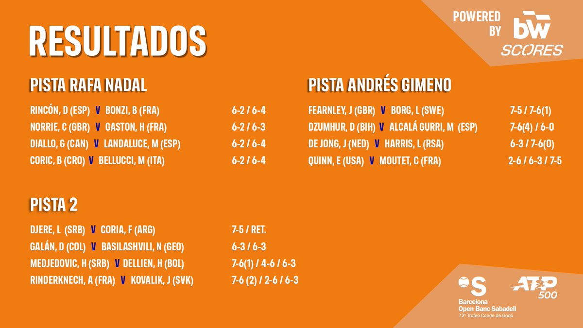 Barcelona Open Banc Sabadell tweet media