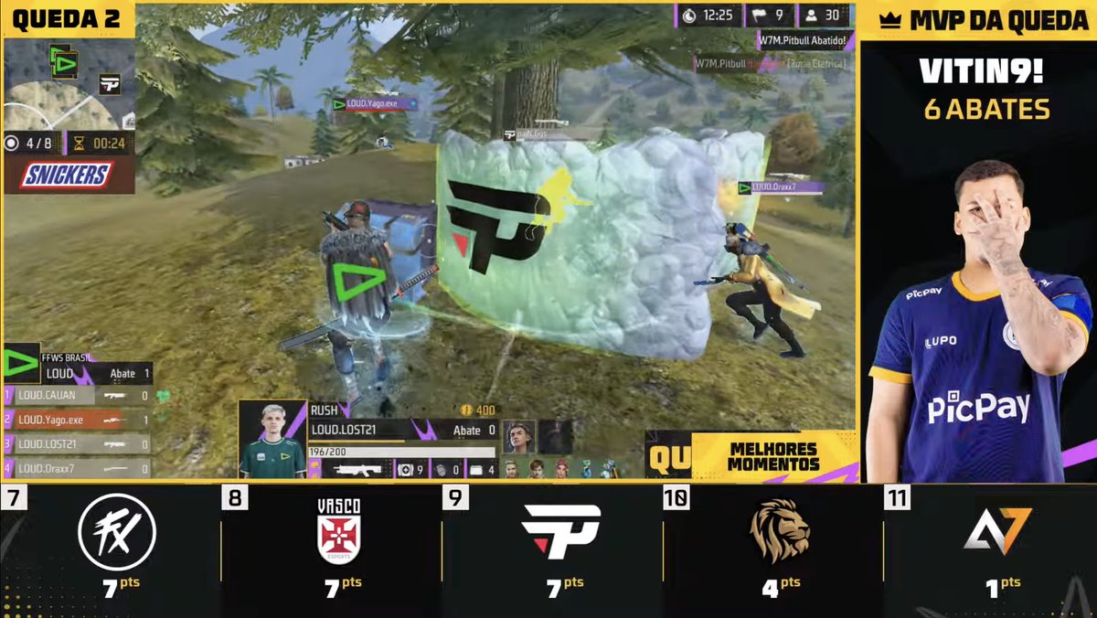 iNCOGamingBR's tweet photo. [iNCO x FFWS ]  

2º Queda - 8ºLugar. 
Segundo round finalizado: top 8 com 1 kill no bolso. Nada decidido ainda — são 6 quedas e a os Leões  estão só aquecendo! 🔥 

⚔️| ABATES: 01
🔥| PONTOS: 4

#GOiNCO #FFWSBR https://t.co/FvplD8HZVx