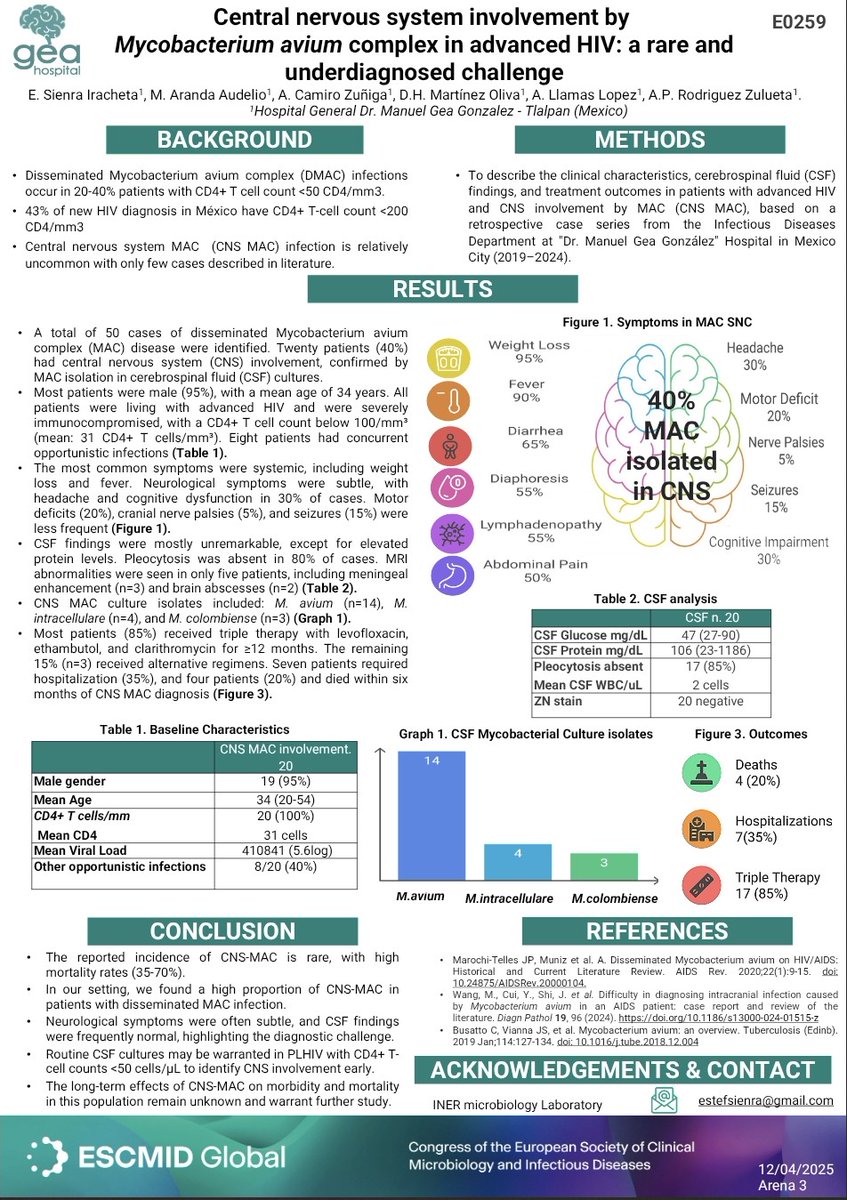 estefsienra's tweet photo. #ESCMID2025 #ESCMID #braininfections 🧠❤️🧫🔬 https://t.co/FHLLbfCR5F
