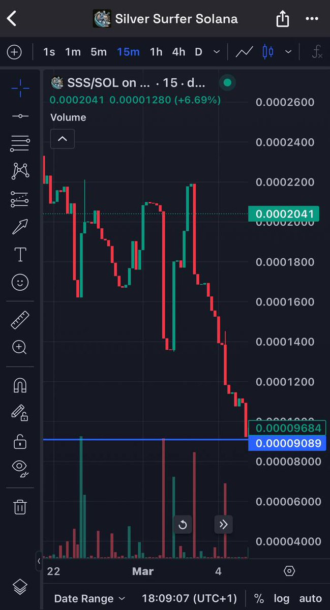SilverSurferSol's tweet photo. Good day  $SSS family! The dip is devouring, and our climb is just starting. 📈 Aiming for a 500K MC as we prepare for massive marketing maneuvers. 🌟 The best moment to load up on $SSS? Right now—before the staking goes live !!! 🚀🚀 Stay tuned for the launch dates of our DApp and NFTs. Grab your tokens now, and let’s ride this wave to epic heights together !

 #SSSPump #SSS #Solana #CryptoGrowth #longterm #ToTheMoon