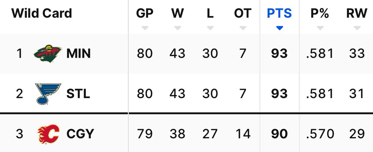 RobTheHockeyGuy's tweet photo. #Flames fans will be cheering hard for the #Canucks tonight https://t.co/srouGE4f6k