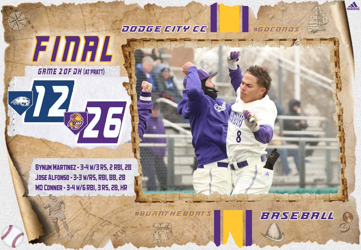 Dodge City CC Conquistadors (@goconqs) on Twitter photo ⚾️Baseball | #GoConqs
FINAL | 26-12 Dodge City (Game 2 - from Thursday)
<a href="/GoConqsBB/">Dodge City CC Baseball</a> wraps up Game 2 from Thursday against Pratt with the 5th inning at home & secures the win #BurnTheBoats ⚾️Baseball | #GoConqs
FINAL | 26-12 Dodge City (Game 2 - from Thursday)
<a href="/GoConqsBB/">Dodge City CC Baseball</a> wraps up Game 2 from Thursday against Pratt with the 5th inning at home & secures the win #BurnTheBoats