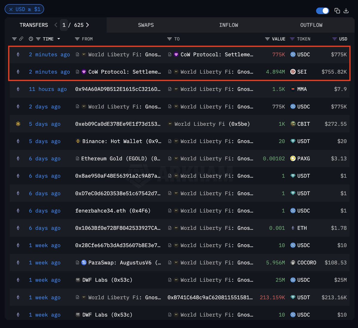CryptoinsightCH's tweet photo. 🚨 重磅消息：
川普刚刚买了价值77.5万美元的 $SEI！
山寨币季快要开门咯…
你还以为牛市不会来？👀🔥 https://t.co/Tb6LdlKrDg