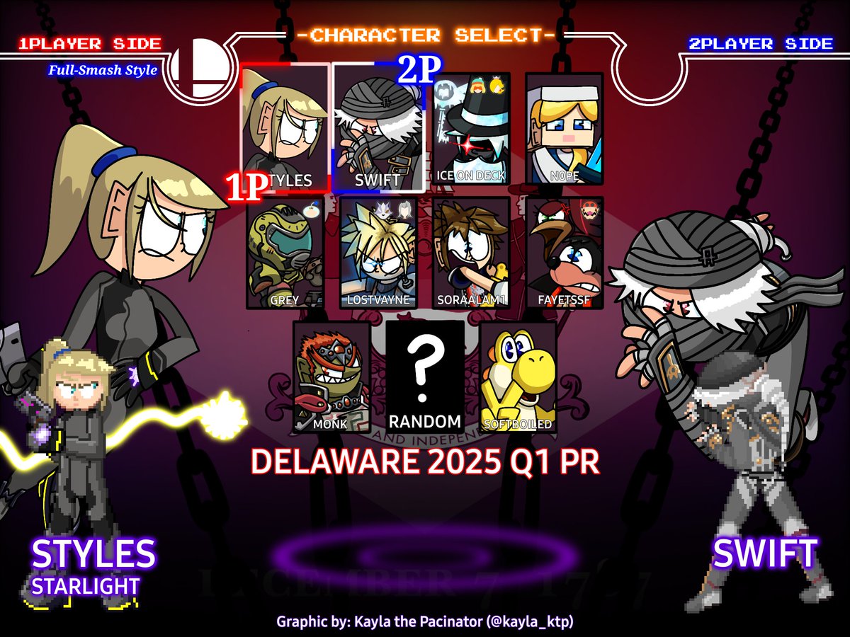 Ice On Deck 🎩 (@prayfortheice) on Twitter photo Welcome to Smash Blood Delaware Edition! Congratulations to everyone who made the Delaware SSBU PR for the Q1 2025 season! Also congrats to <a href="/styles_zss/">⚡️Styles⚡️</a> for reclaiming the throne for #1 in Delaware!
🎨: <a href="/kayla_ktp/">Kayla the Pacinator</a> Welcome to Smash Blood Delaware Edition! Congratulations to everyone who made the Delaware SSBU PR for the Q1 2025 season! Also congrats to <a href="/styles_zss/">⚡️Styles⚡️</a> for reclaiming the throne for #1 in Delaware!
🎨: <a href="/kayla_ktp/">Kayla the Pacinator</a>