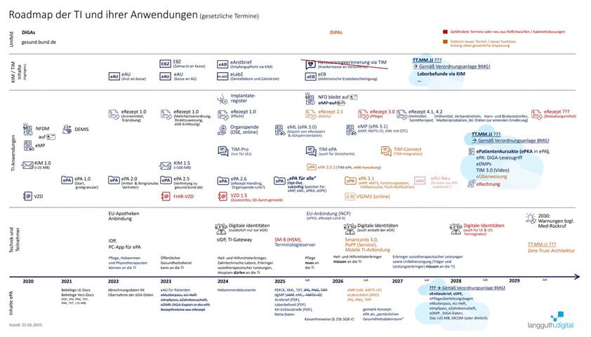 Christian Schöps tweet media