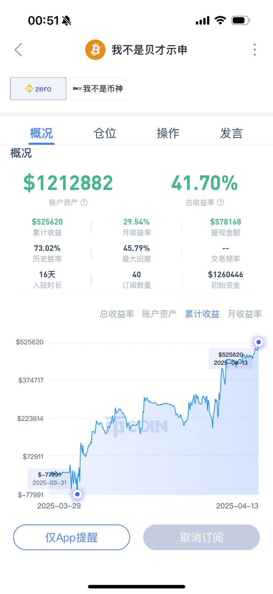 我是zero，今年是我全职交易员的第八年、主要从事币圈和美港股一些金融衍生品.我2017年用2万起家，2021年巅峰过亿"——我是币圈幸存者的疯狂史诗。从最初的山寨币赌徒到到如今的周期猎手，亲历ICO狂潮、Defi盛夏与NFT狂欢。我也曾单日爆赚千万，也曾几度归零，在杠杆与信仰间反复淬炼。穿越三轮牛熊，最