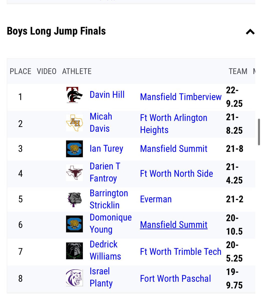On To Regionals Double 🥇Again ‼️
<a href="/tview_track/">TviewTrack</a>