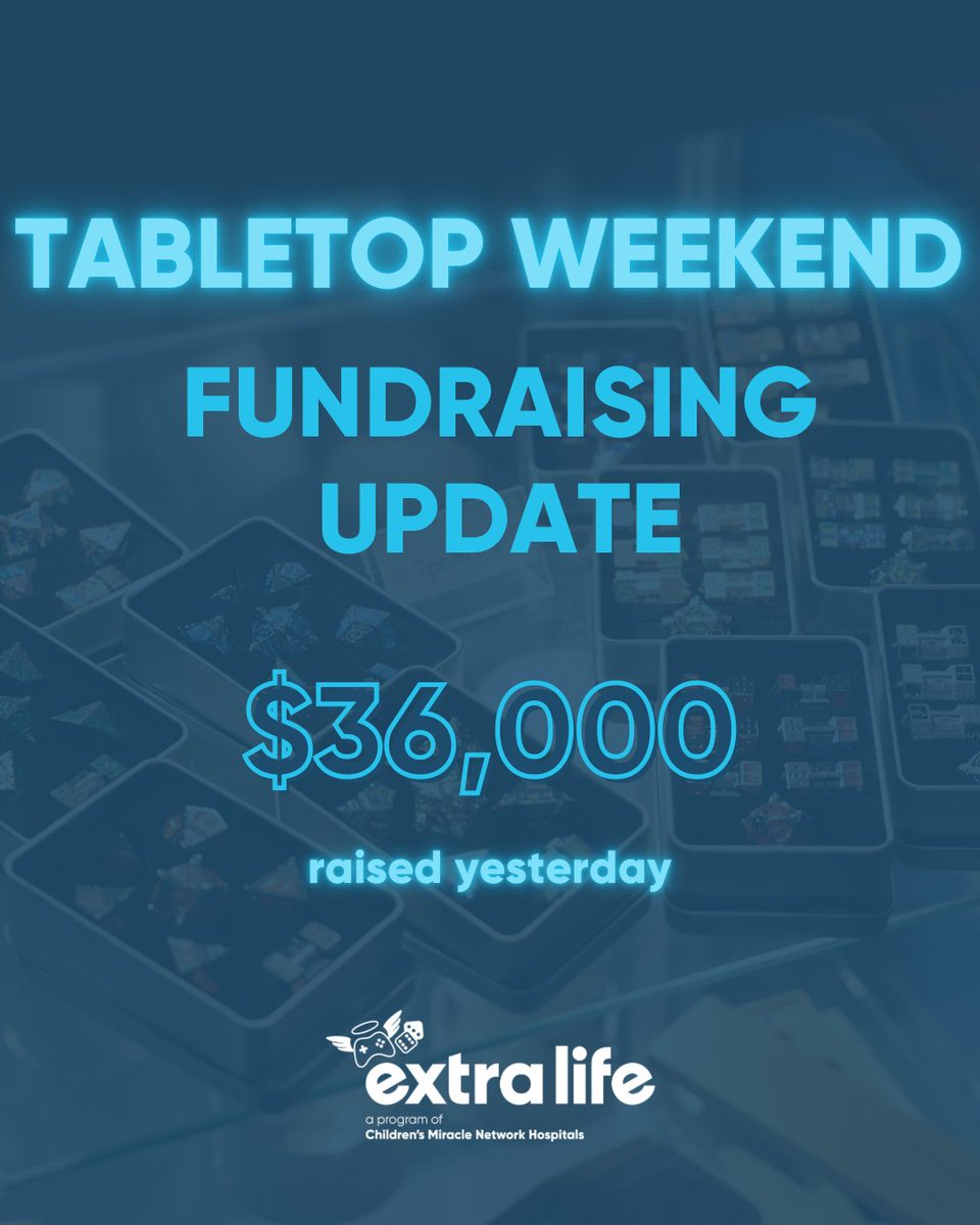 ExtraLife4Kids's tweet photo. Happy Tabletop Weekend Day 2! Extra Lifers did an amazing job on Day 1; we raised $36K. That brings our total raised in April to $141K! Keep up the great work all weekend long! 🃏💙 #gamingcommunity #gamingforgood #charitygaming #tabletopgames #TabletopWeekend25 https://t.co/frYskN5h16