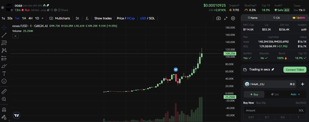 GreenCandle_Guy's tweet photo. $sol #sol $meme #meme $ooaa #ooaa
ca: AKHkAaQqmDjYgVPMXrVHcDv1X6wcszgtkjR8hog7pump
MC:42K => 109k done:2.5x
Fast bot: https://t.co/7TMz6PMx3z…
Join free https://t.co/0LGEcWtHqn https://t.co/z1E4McsfhL