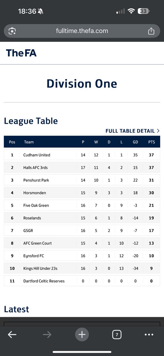 Updated Sevenoaks &amp; District Division 1 table #SDFL