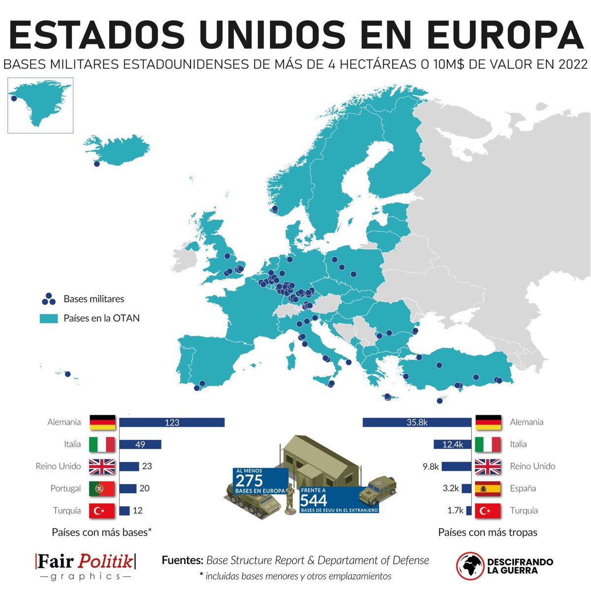 _LouisRobins's tweet image. Si es de hablar de soberanía estos países de primer mundo no dirían lo mismo.