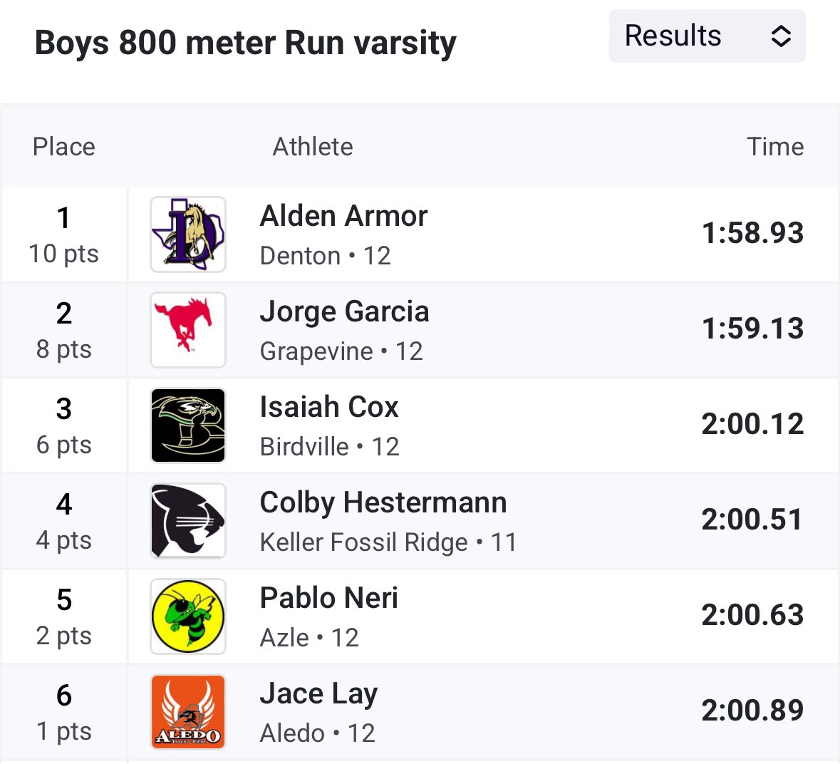 Fossil Ridge Track & Field/ Cross Country tweet media