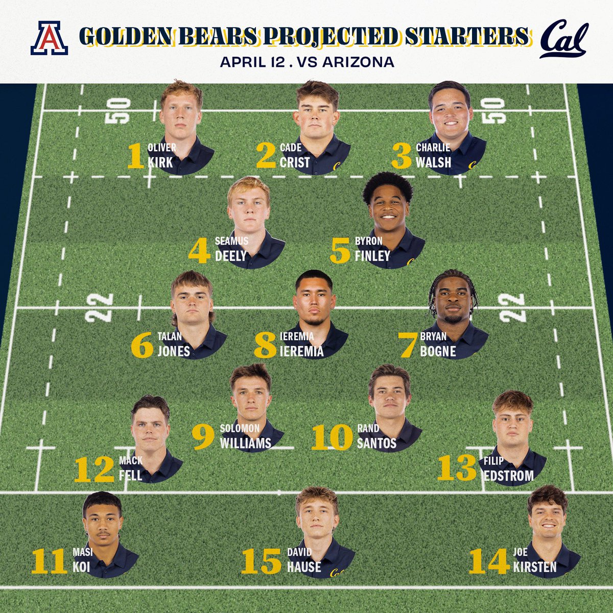 CalVarsityRugby's tweet photo. Bears vs. ’Cats 🏉

🏆 » D1A Championships: Quarterfinals
🆚 » Arizona
⏰ » 1pm PT 
📍 » Witter Rugby Field (Berkeley, CA) 
🎟️ » https://t.co/E3cjpmd39o
📺 » https://t.co/VXlo6CydU5

#GoBears https://t.co/O141ZR6XZD