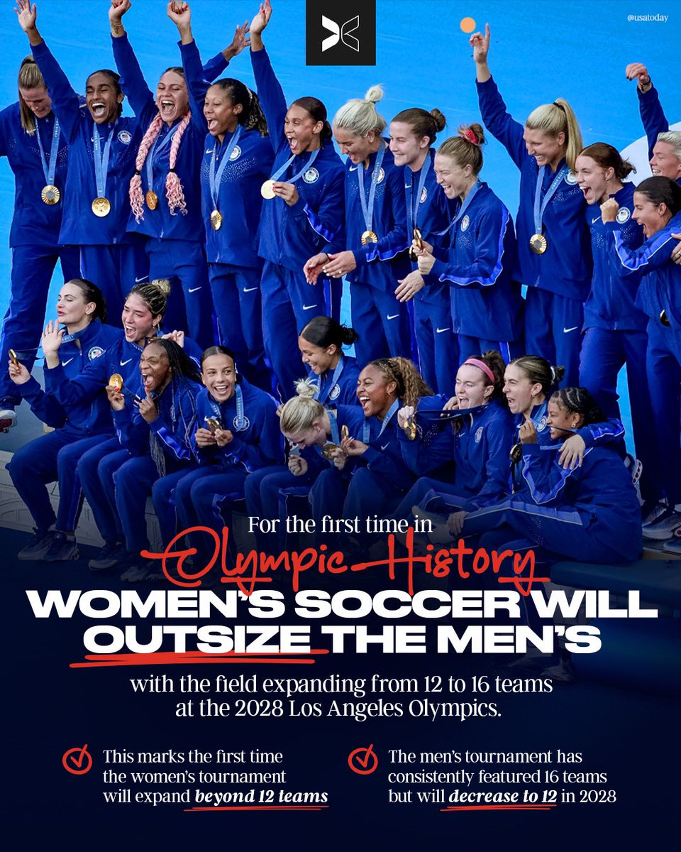 togethxr's tweet photo. For the first time in history, the Summer Olympics will be a women-led event. ✨

It will feature 50.7% women athletes and 49.3% men athletes. 💥 https://t.co/f4iuXatNbU