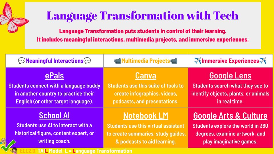 🌍 Dr. Michelle Shory 💻 (@michelleshory) on Twitter photo .<a href="/irina_mcgrath/">Irina McGrath, Ph.D.</a>
and I developed the TAIL model to explain how tech can support MLs. We've shared T (translation), A (adaptation), and I (interaction). Here's L (language transformation). Enjoy! And let us know what you think. :-) #ELL2point0 bit.ly/ell2point0 .<a href="/irina_mcgrath/">Irina McGrath, Ph.D.</a>
and I developed the TAIL model to explain how tech can support MLs. We've shared T (translation), A (adaptation), and I (interaction). Here's L (language transformation). Enjoy! And let us know what you think. :-) #ELL2point0 bit.ly/ell2point0
