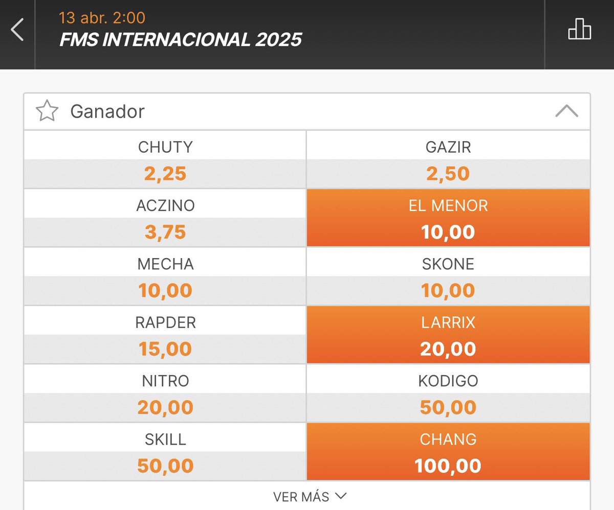 Os dejo 3 recos para la  #FMSInternacional
Creo que por cuota pueden llegar lejos hoy…
Lo teneis en Kirolbet y para mas picks podeis seguirme en t.me/joinchat/WMnCZ…
