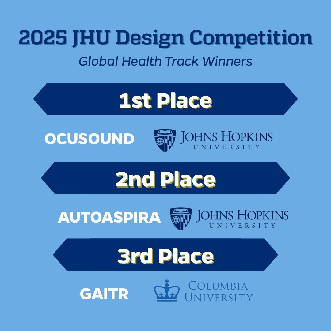 The 2025 Johns Hopkins Healthcare Design Competition brought in 440 proposals from student teams around the world. Finalists pitched live across 3 tracks—Global Health, Digital Health, and Advanced Health—showcasing bold, innovative solutions to real-world challenges. #jhhdc25