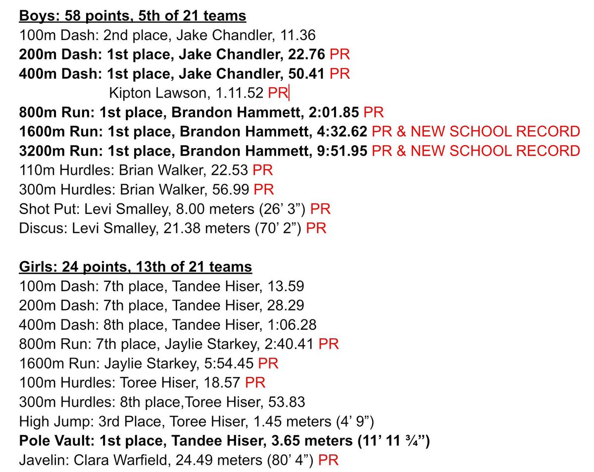 Butler Bear XC & Track tweet media