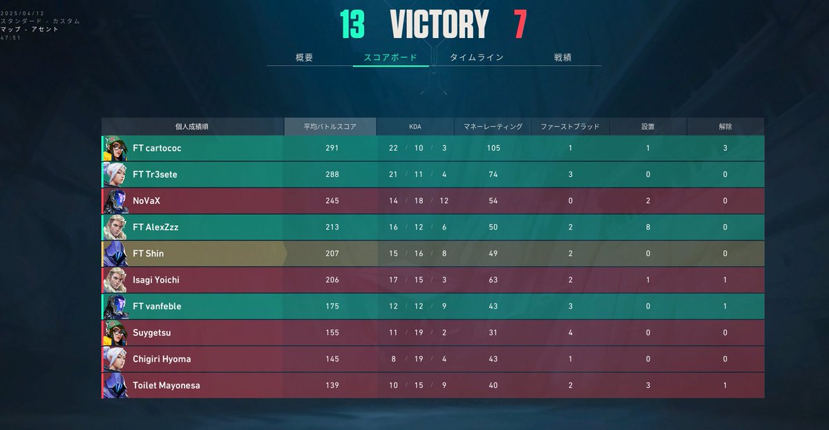 Ganamos 2-1 en las semis de clutch, vaya equipazo tengo <a href="/Tresete3/">Tr3sete</a> <a href="/Vanfeble_/">Vanfeble</a> <a href="/cartococ_/">Cartococ</a> <a href="/AlexZzz555/">AlexZzz</a>