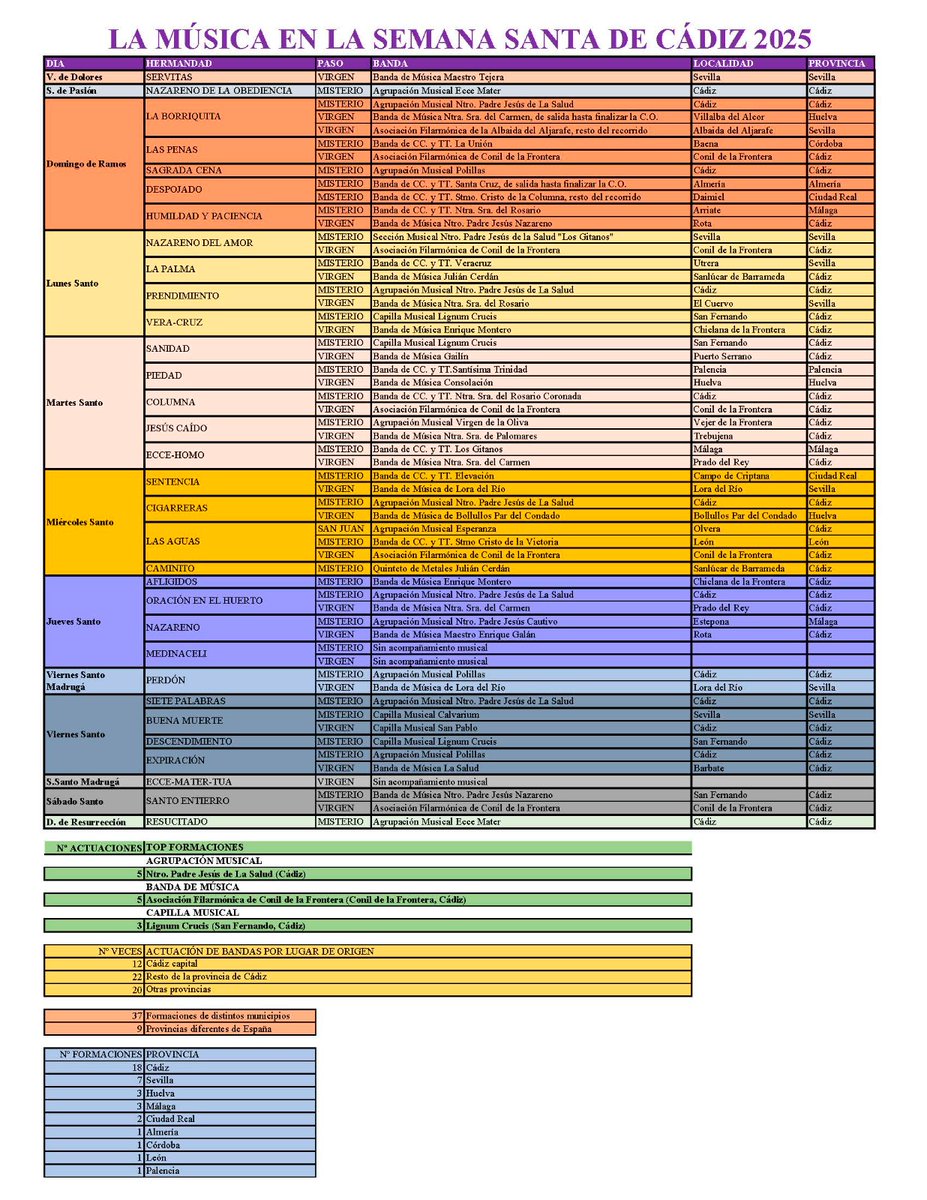 Abel Rodríguez (@abelrdcadiz) on Twitter photo 