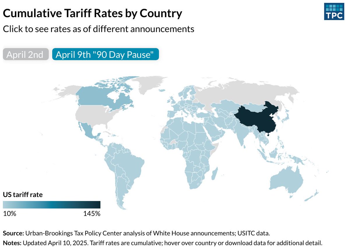 TaxPolicyCenter's tweet photo. President Trump has unveiled an array of new tariffs. As TPC continues to track these announcements, this page will provide descriptive information and estimates of how tariffs will affect federal revenues, households, and the economy. https://t.co/uUpeJMhxXT https://t.co/h8LRv42xat