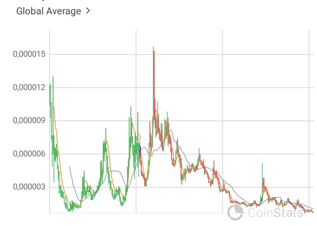 To be honest. When you look at the $coti / $btc chart... It looks sooo bad. On the other hand you can say: from here - up only. What will it be?