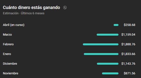 White_mc12's tweet photo. 🚀 De $0 a +$1,800 con Shorts en 6 meses 
Ya llevo medio año dedicándome a esto. Ofrezco mentorías personalizadas donde te enseño: 
• Mi estrategia exacta 
• El proyecto de premiere de 1 video con +1M vistas
PRECIO DE LANZAMIENTO: $49 
Si estás interesado escríbeme al DM!🥳💰 https://t.co/kiFIqYP1V0