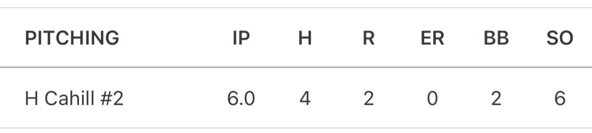 Great team win against a good Avon team. Started the game and had a good feel on my fastball and pulled out with the win!!