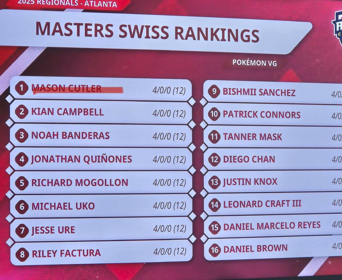 ChessBoard tweet media