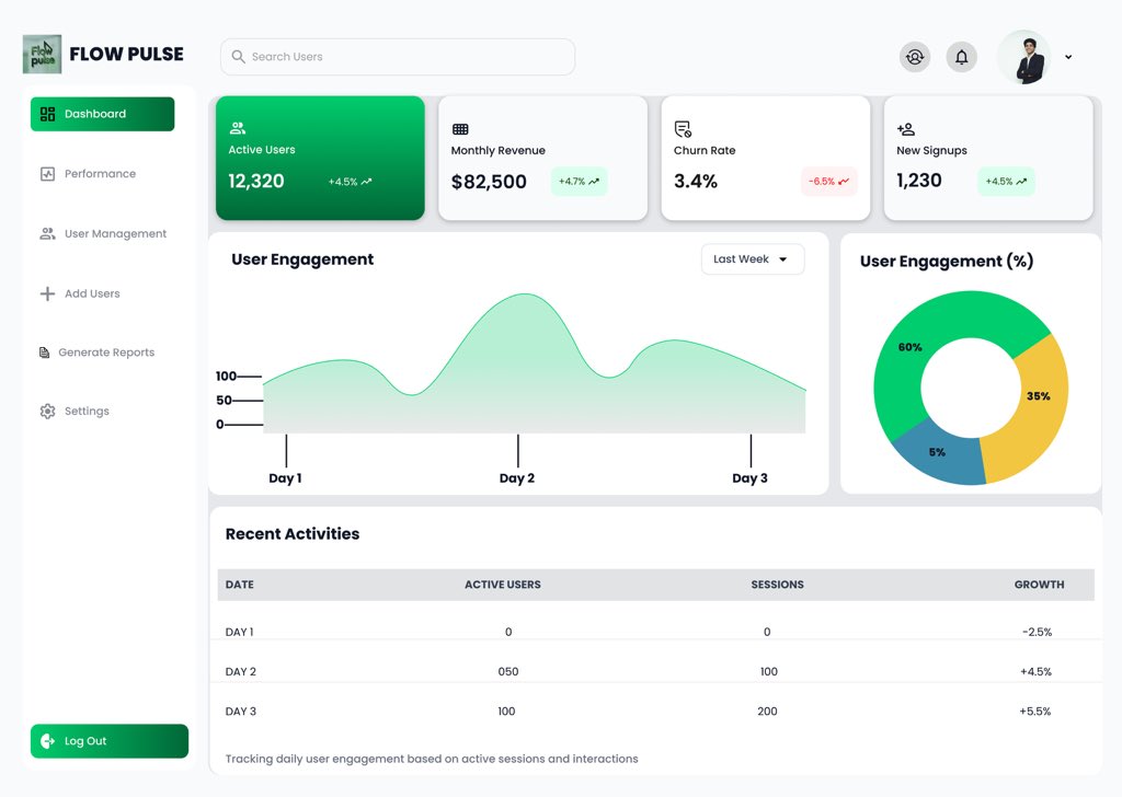OgunrindeAyomi5's tweet image. Day 12/30✅— Admin Dashboard UI

Designed a modern analytics dashboard for a user management system. 
Focused on clean data visualization, user engagement stats, and intuitive layout.

I would appreciate your feedback
#30DayDesignChallenge #UIDesign #DashboardDesign #Figma