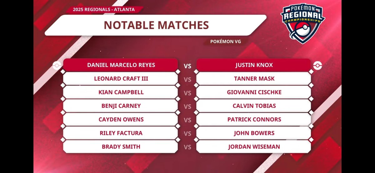 Vegas' own <a href="/Slayerjor/">Jordan Wiseman</a> makes a name appearance on stream notable matches and is now 5-0 in sets, 10-1 in games at the Atlanta regional championships! We're cheering for you Jordan! Way to represent Vegas VGC #PlayPokemon