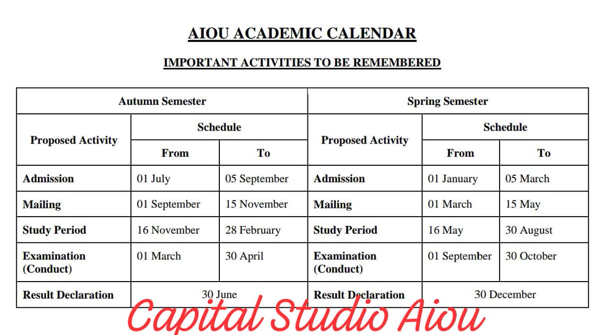 CapitalStudio_'s tweet photo. (AIOU Autumn &amp; Spring Semester Calendar)

✅ Admission dates

✉️ Mailing schedule

📚 Study period

✍️ Exam conduct

📢 Result declaration
#AIOU
#AIOUUpdates
#AIOUCalendar
#AIOUAdmissions
#StudyWithAIOU
#AIOUStudents
#EducationPakistan
#OnlineLearning
#DistanceEducation
#AIOUNews https://t.co/QlJDismlI9