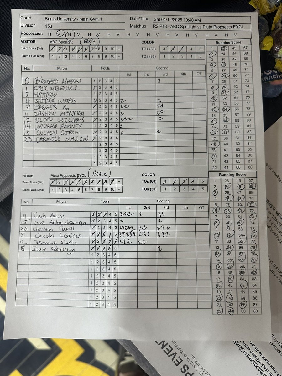 Lincoln Lemieux (@lincoln_lemieux) on Twitter photo Recruit look tourney in Denver <a href="/PrepHoopsCO/">Prep Hoops Colorado</a> <a href="/PLUTOBasketball/">P.L.U.T.O</a>. Great team win against ABC Spotlight. 82-38. I finished with 29 points and 7 3’s. #classof2028 <a href="/BennyInHisBag/">Logan Benson</a> <a href="/bnewbins4/">Brandyn</a> <a href="/COHoops5280/">Colorado Hoops</a> Recruit look tourney in Denver <a href="/PrepHoopsCO/">Prep Hoops Colorado</a> <a href="/PLUTOBasketball/">P.L.U.T.O</a>. Great team win against ABC Spotlight. 82-38. I finished with 29 points and 7 3’s. #classof2028 <a href="/BennyInHisBag/">Logan Benson</a> <a href="/bnewbins4/">Brandyn</a> <a href="/COHoops5280/">Colorado Hoops</a>
