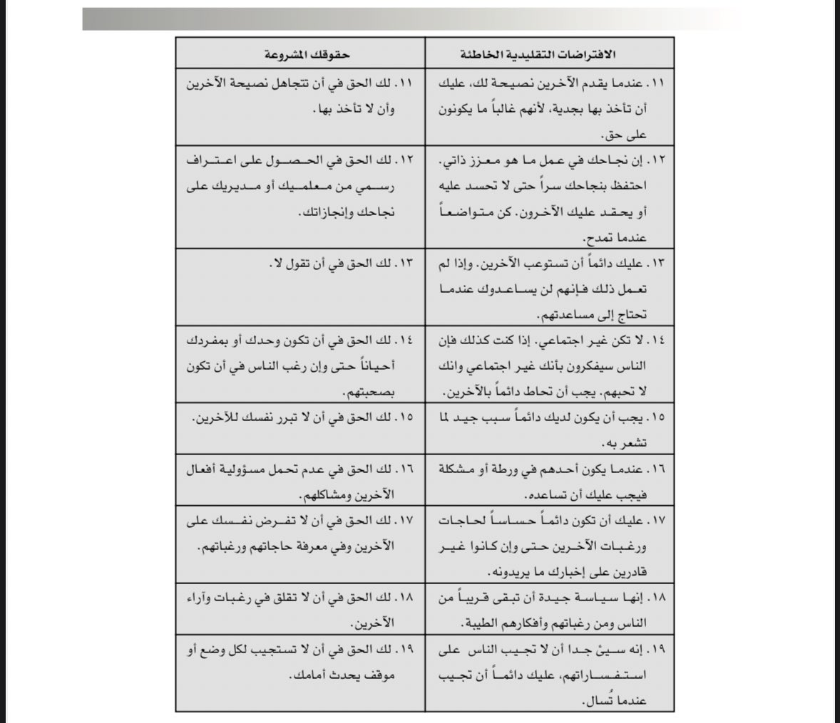 psykhloud's tweet photo. ليس كل تَحمُّل طيبة، وأحيانًا يكون الصمت ضعفًا لا خلقًا.
من حقك أن ترفض،
من حقك أن تقول “لا”،
من حقك أن تحمي وقتك ومشاعرك.
توكيد الذات ليس وقاحة، بل هو احترام متبادل.

الافتراضات التلقائية الخاطئة وما يقابلها من حقوق (الجدول من دليل مهارات توكيد الذات) https://t.co/JHx7KueAG8