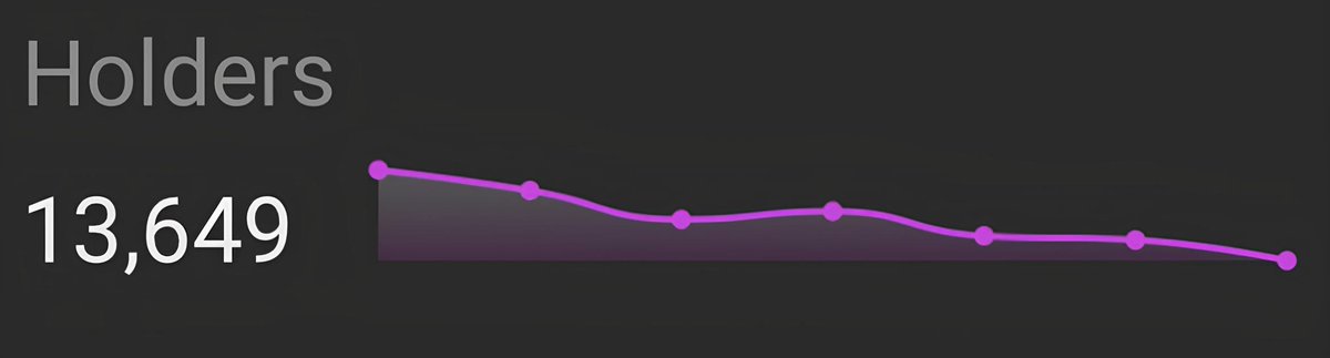Peshi_X's tweet photo. -3 $Peshi holders 😑

The markets are recovering, so are Peshi, and it's just beginning! 😌 https://t.co/ZztRXLh3gL