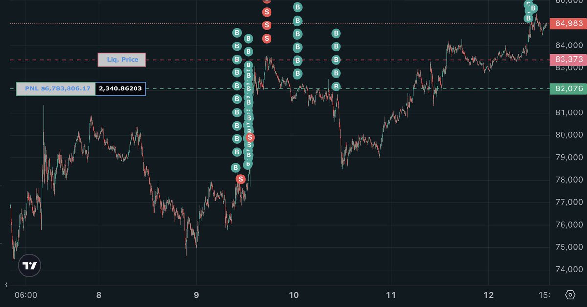 SOMEONE JUST OPENED A $200 MILLION LONG POSITION ON #BITCOIN 

HE KNOWS SOMETHING…. 👀