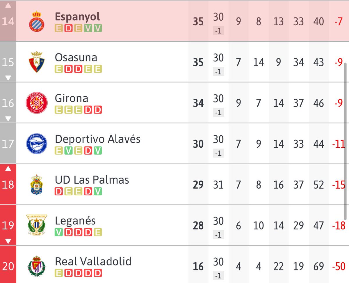 👋 Hola <a href="/GironaFC/">Girona FC</a>, tot bé?