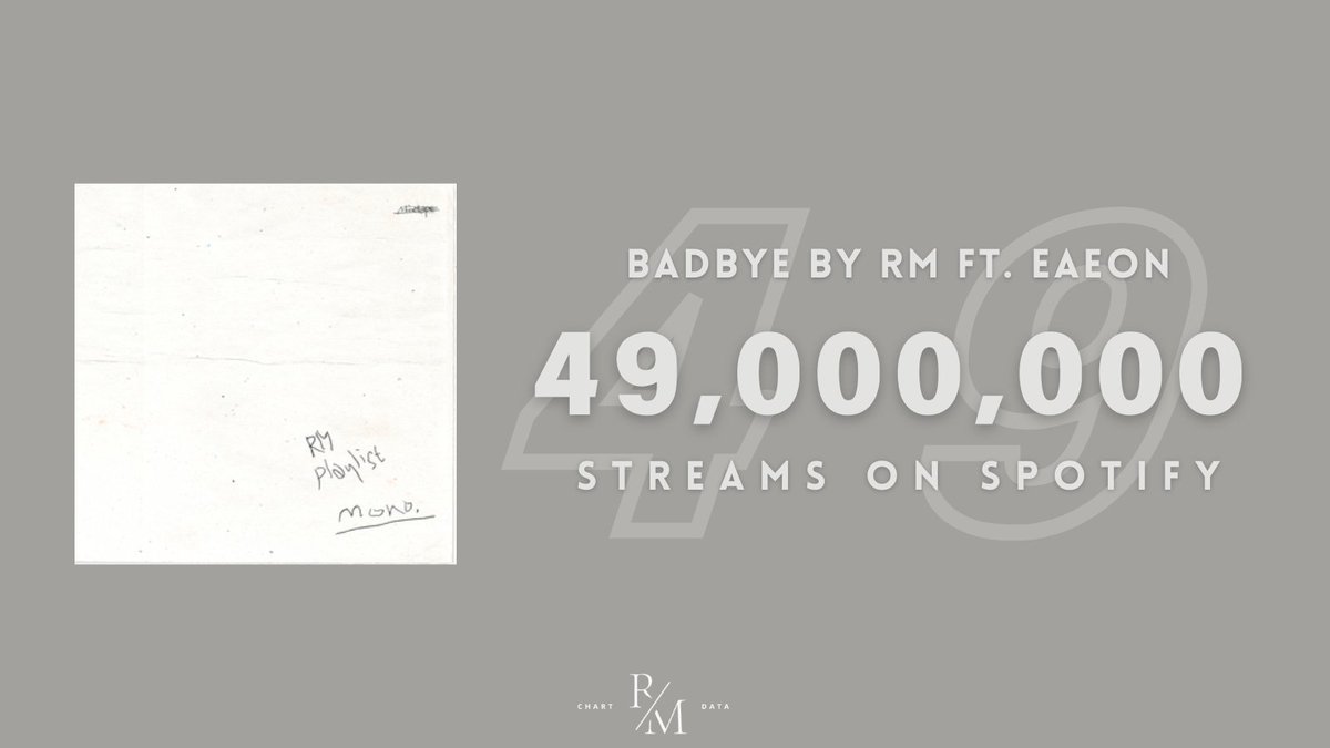 chartdataRM's tweet photo. RM's 'badbye" ft. eAeon has surpassed 49 million streams on Spotify.
#RM #badbye https://t.co/MMY1c6KEGU