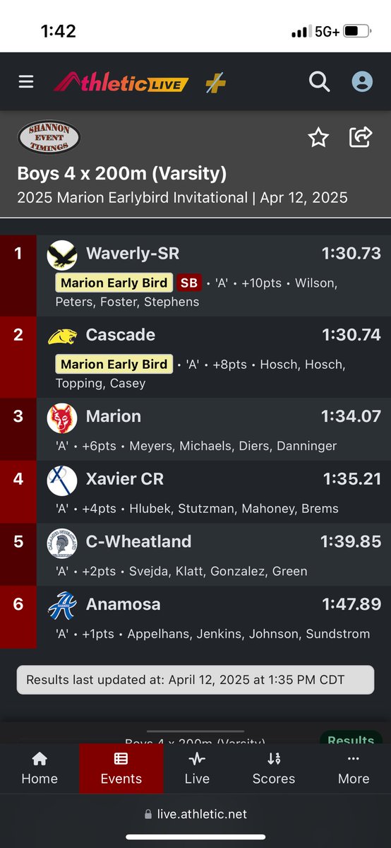 Cascade Boys Track & Field tweet media