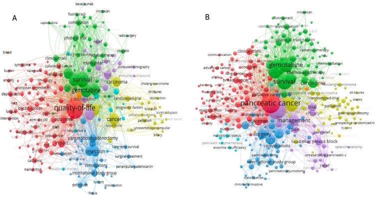 colinbnoel's tweet image. A first in Bibliometrics in QoL in pancreatic cancer. USA lead in output and citation impact. Pain remains the major factor in reduced QoL. @IHPBA @EAHPBA @HPB_Surg. doi.org/10.1016/j.clin…