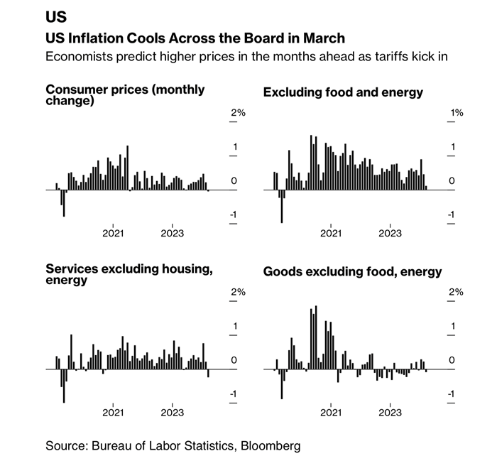 C_Barraud's tweet photo. 🌎 Charting the Global Economy: Turbulence Accompanies Tariff Pause – Bloomberg
https://t.co/47L9O1QxzI https://t.co/1chnsO7OjH