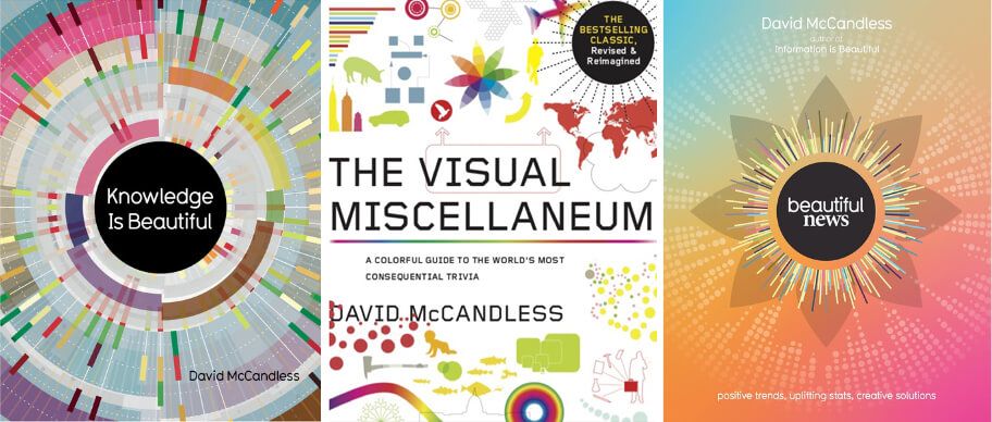 Some good USA deals on our beautiful books out there
📘 45% off Beautiful News - geni.us/BNEWS 
📕 10% off Knowledge is Beautiful (flexibound) - geni.us/KIB25
📗 25% off The OG Visual Miscellaneum - geni.us/VMisc25
bit.ly/IIB-Books
